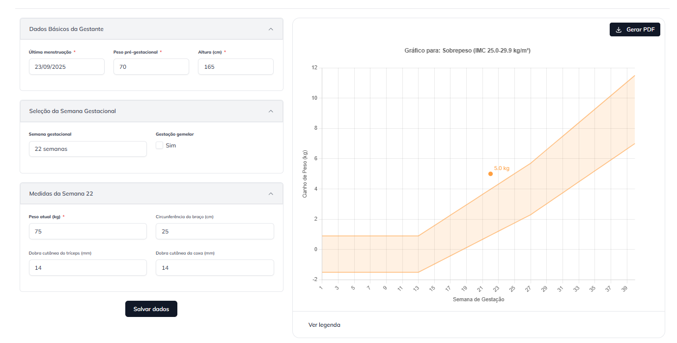 Avaliação para Gestantes
